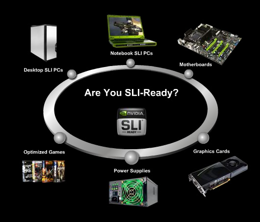 NVIDIA SLI Technology Now Licensed For INTEL Core I7 And Core I5 Platforms