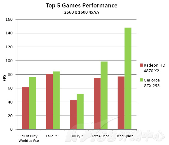 gtx29501