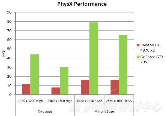 gtx29502