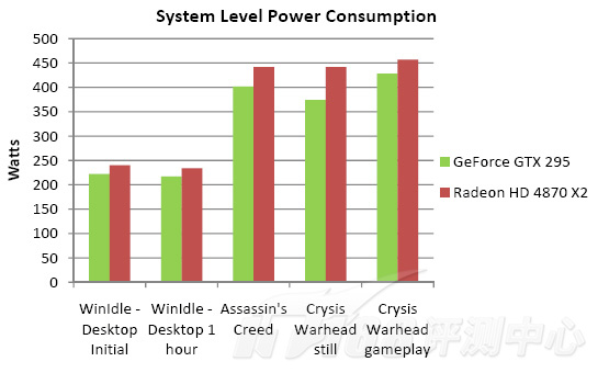 gtx29503