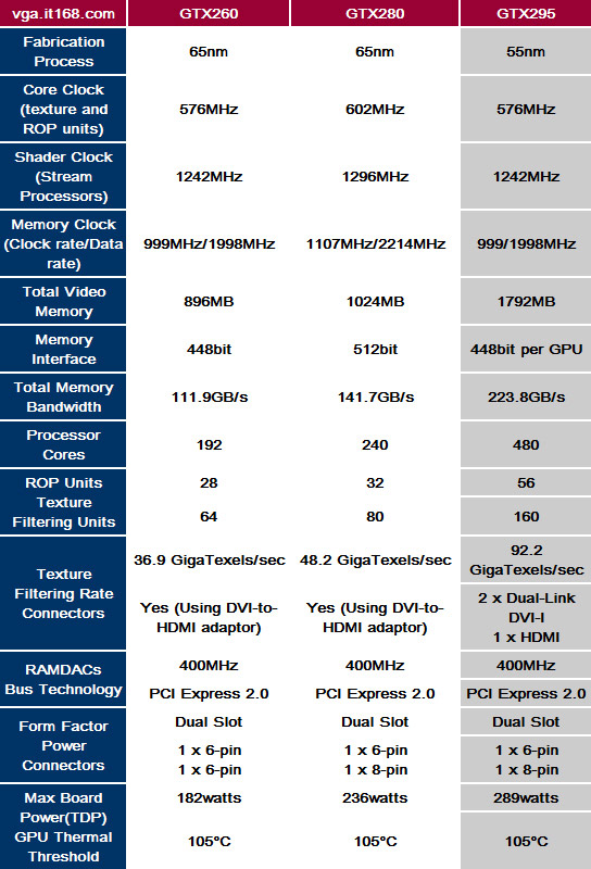 gtx295spec