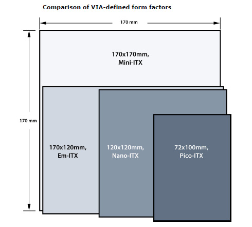 via-em-itx-technicaldrawing