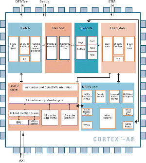 ARM-Cortex-A8-2