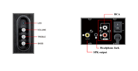 Genius SP-HF3000A features