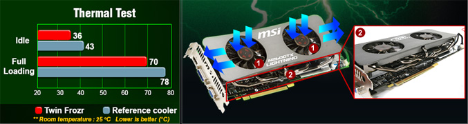 MSI-N260GTX-Lightning-overclock