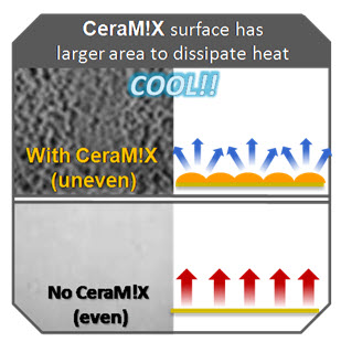 Asus Ultimate Heatsink Cooling