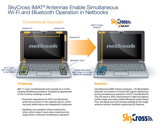 SkyCross iMAT antenna