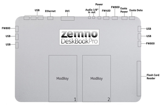 Zemno DeskBook Pro portable docking station ports