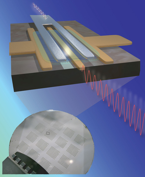 IBM Demonstrate World's Fastest Graphene Transistor