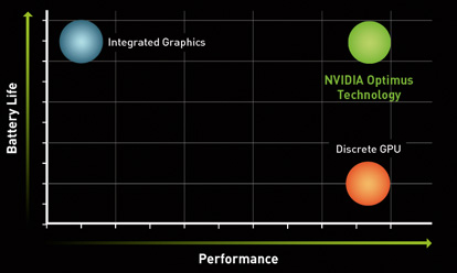 nvidia gpu driver for osx 10.12.3 - webdriver-367.15.10.35f01