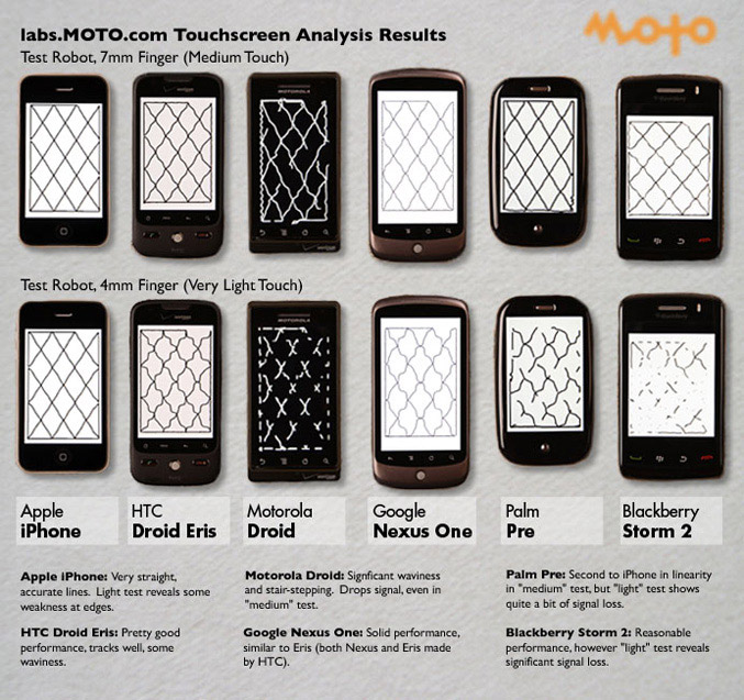 DIY Touchscreen Analysis