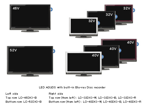 Sharp DX Series of LED AQUOS LCD TV