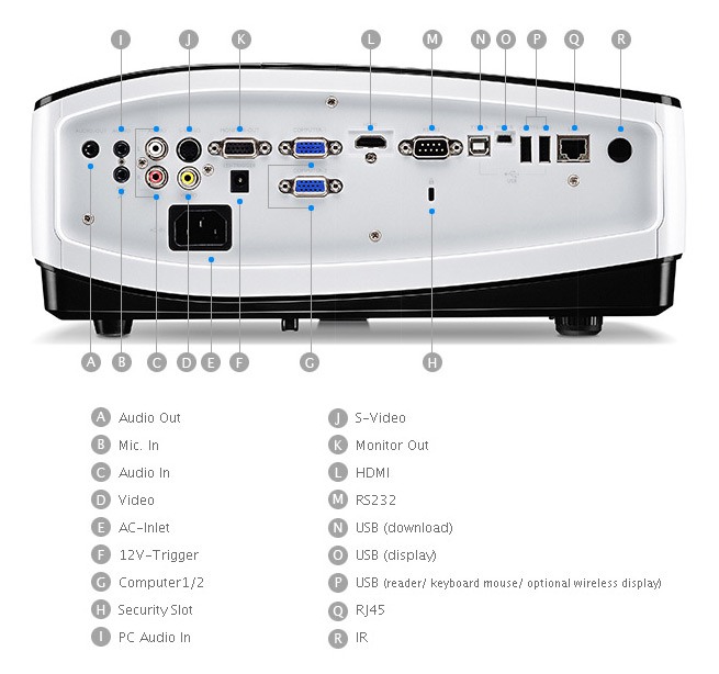 BenQ MP780ST DLP projector - back