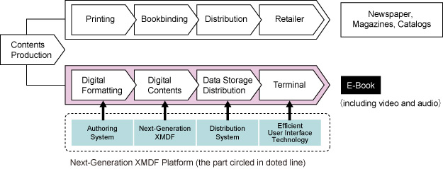 Sharp next generation XMDF