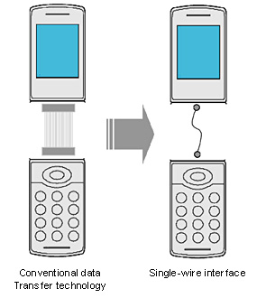 Single wire interface