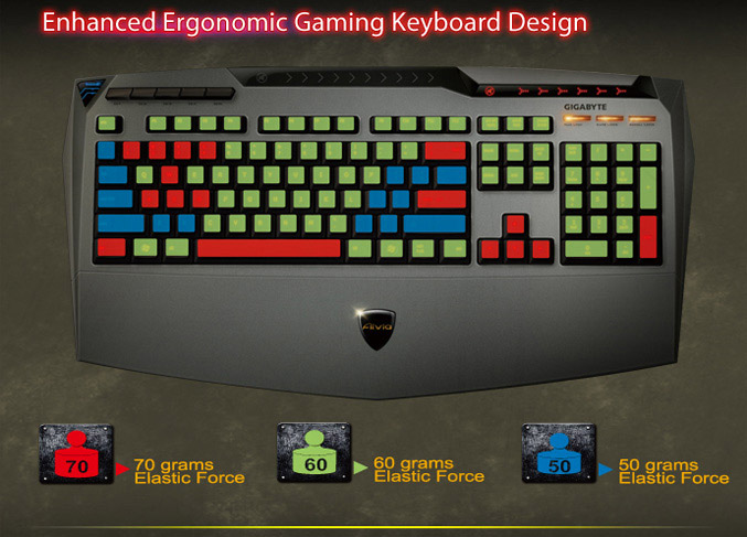 Gigabyte Aivia K8100 gaming keyboard