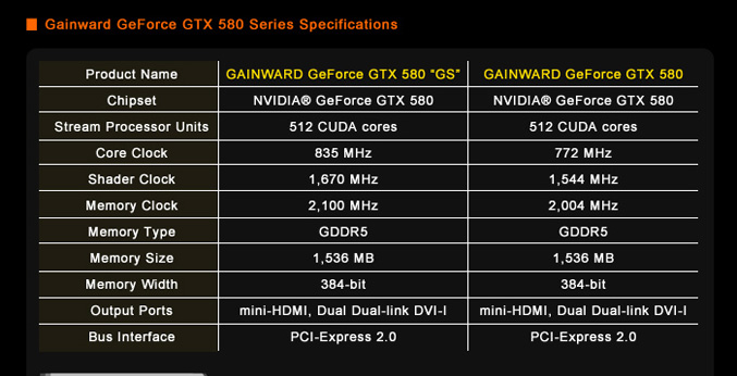 Gainward GTX580 specification