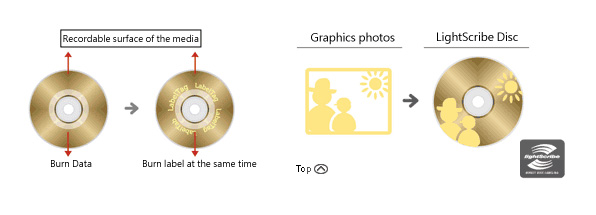 LebelTag and Lightscribe functions