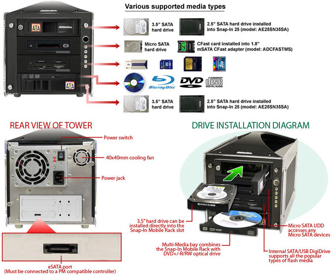 MultiMedia Tower PRO