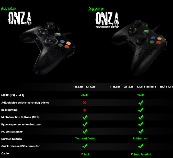onza comparison