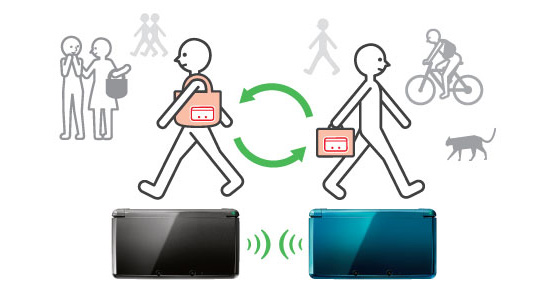 streetpass