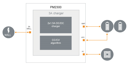 ST-Ericsson PM2300 