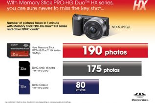 Sony Memory Stick PRO HG Duo HX