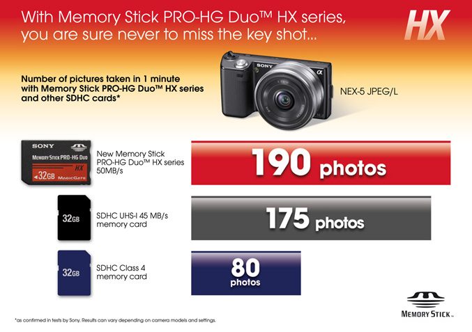 Sony Memory Stick PRO HG Duo HX