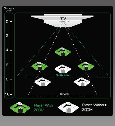 Xbox Zoom for Kinect