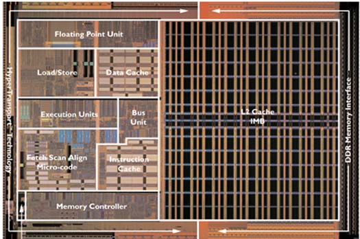 AMD Athlon 64 processor core