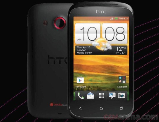 HTC Desire C