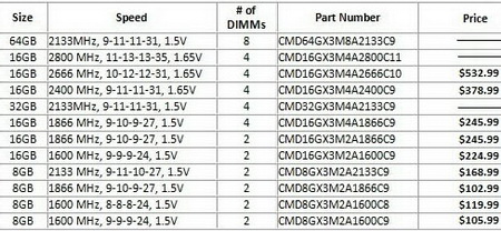 Corsair Dominator Platinum model list