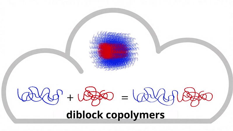 Diblock Copolymers