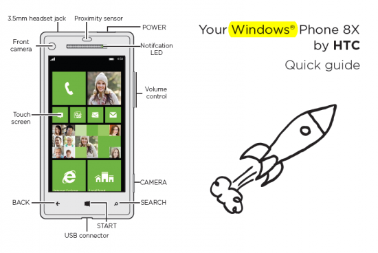 HTC 8X quick guide