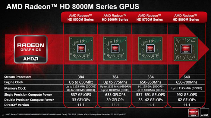 AMD-Radeon-HD-8000M