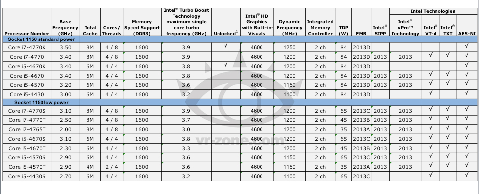 Haswell Table