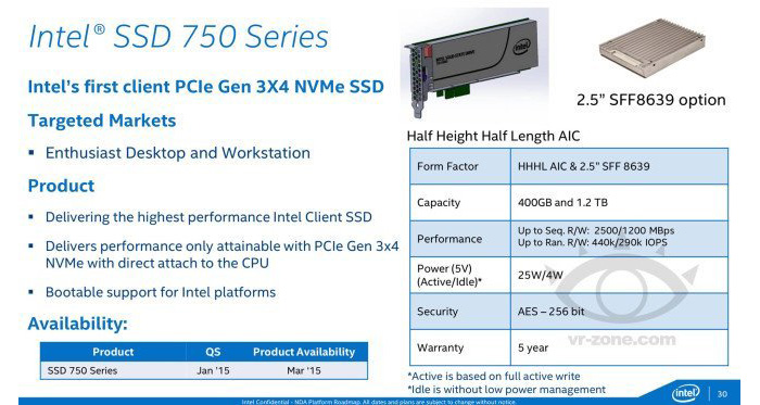 Intel-Series-750-SSD_s