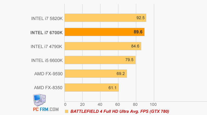 Intel-i7-6700K-BATTLE-4_s