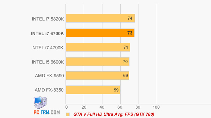 Intel-i7-6700K-GTA-5_s