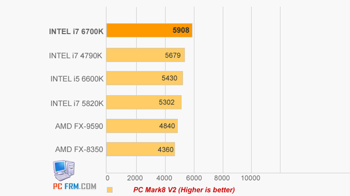 Intel-i7-6700K-PCMARK_s