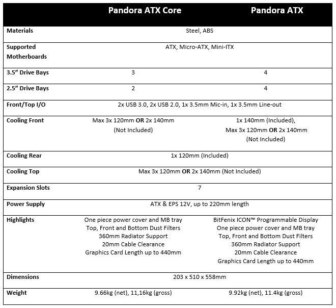 BitFenix Pandora ATX_2