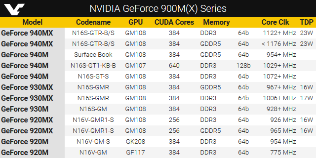 Mobile GeForce 900